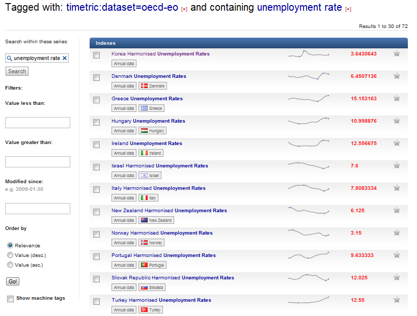 Machine tags filtered